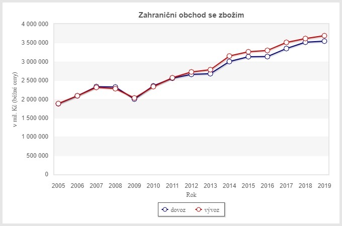 Investice do nemovitostí, zahraniční obchod