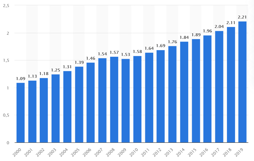 Investice do nemovitosti v Británii